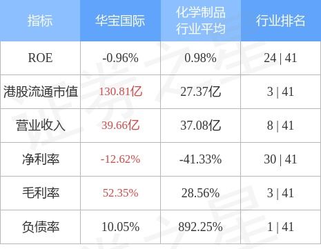 華寶國際斥資8.37億元布局金融產(chǎn)品投資管理，戰(zhàn)略轉(zhuǎn)型再提速