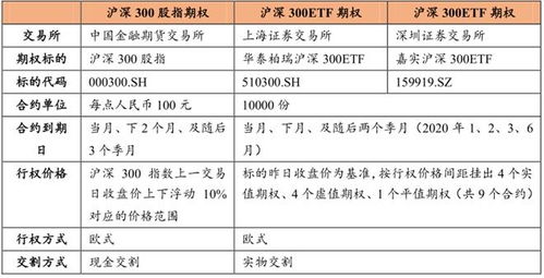 長(zhǎng)期投資的終極答案 為什么權(quán)益產(chǎn)品是你的首選