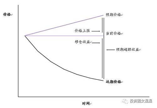 關(guān)于商品投資，只看這一篇報(bào)告就夠了