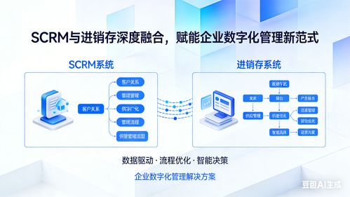 融合驅(qū)動 SCRM與進(jìn)銷存協(xié)同升級如何為中小企業(yè)注入新動能