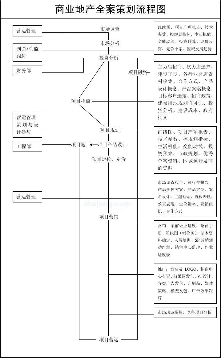 商業(yè)地產(chǎn)全程策劃 從藍(lán)圖到運(yùn)營(yíng)的系統(tǒng)化流程實(shí)踐