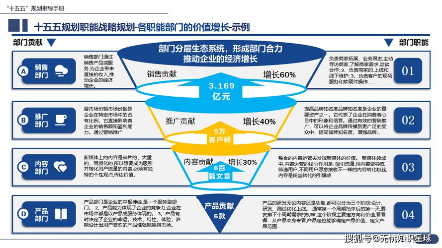 大型央國企“十五五”企業(yè)戰(zhàn)略規(guī)劃編制實(shí)戰(zhàn)指南